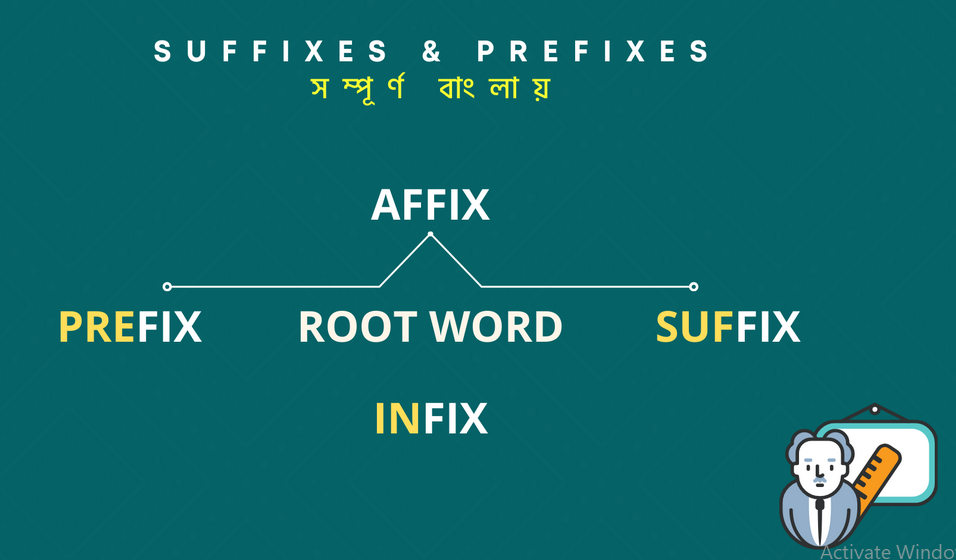 English Lessons। Suffix - Prefix এর Shortcut Rules